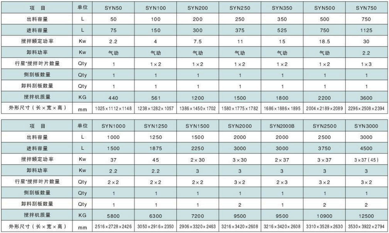 SYN系列立轴行星搅拌机